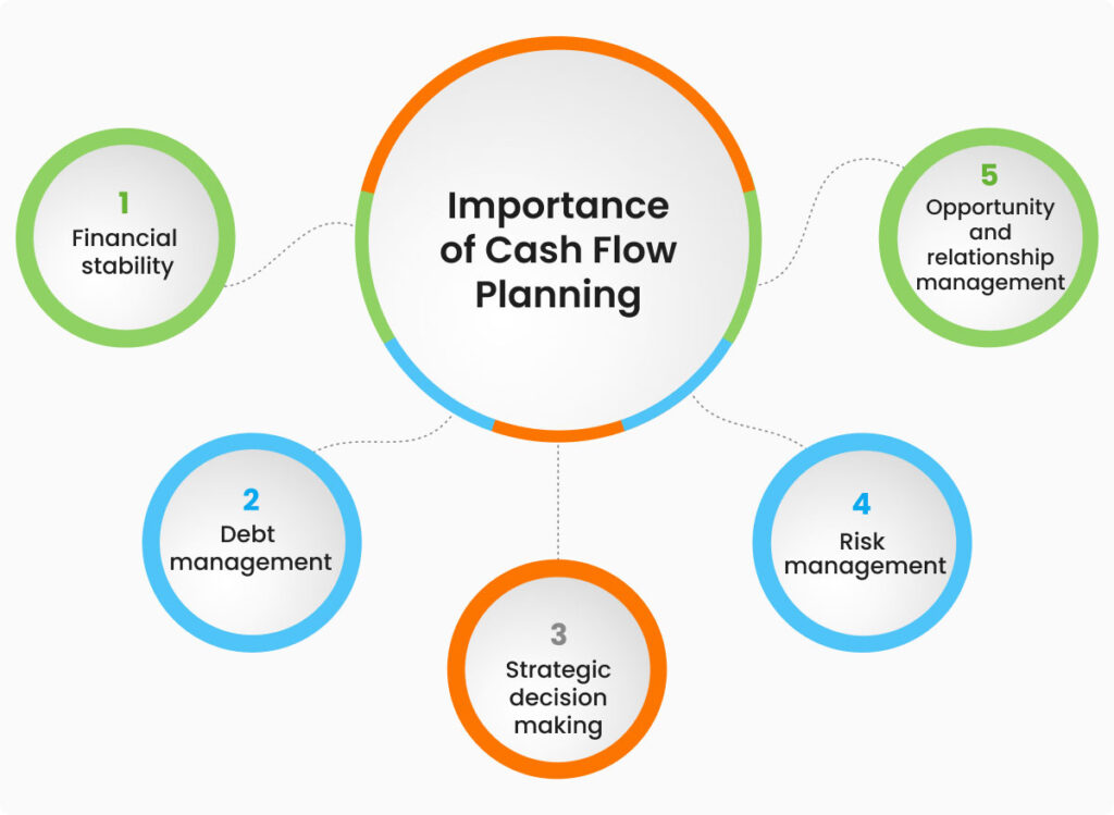 Top Benefits of Using a Nonprofit Line of Credit for Cash Flow Management