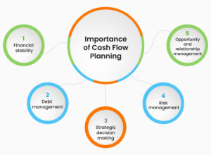 Top Benefits of Using a Nonprofit Line of Credit for Cash Flow Management