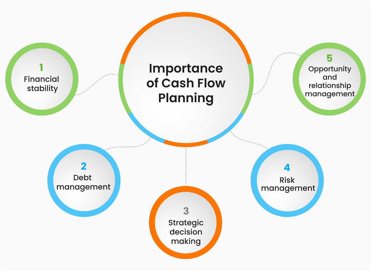 Top Benefits of Using a Nonprofit Line of Credit for Cash Flow Management